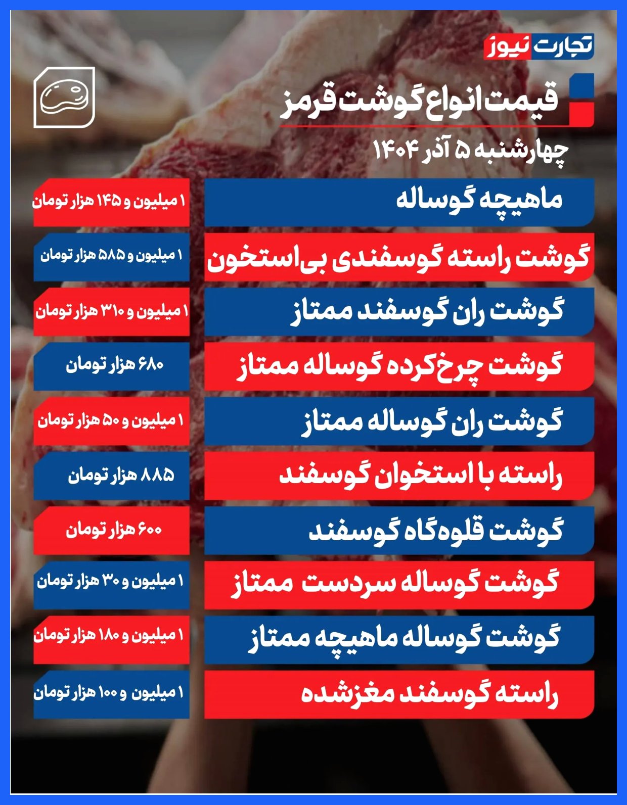 قیمت روز گوشت در ۵ آذر ۱۴۰۴ به همراه جدول اطلاعاتی