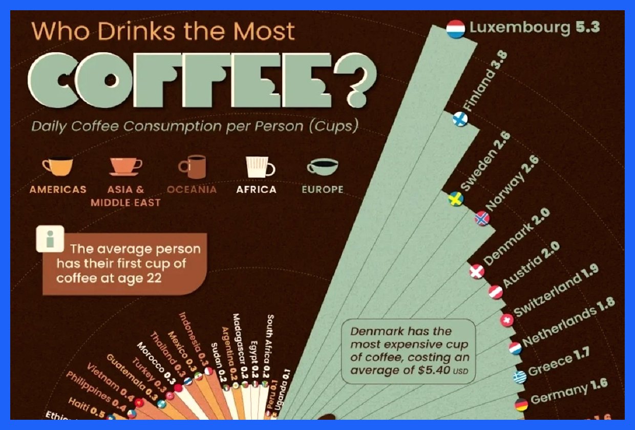 کشورهای دارای بیشترین مصرف قهوه سرانه در سال ۲۰۲۵ (+ اینفوگرافی)