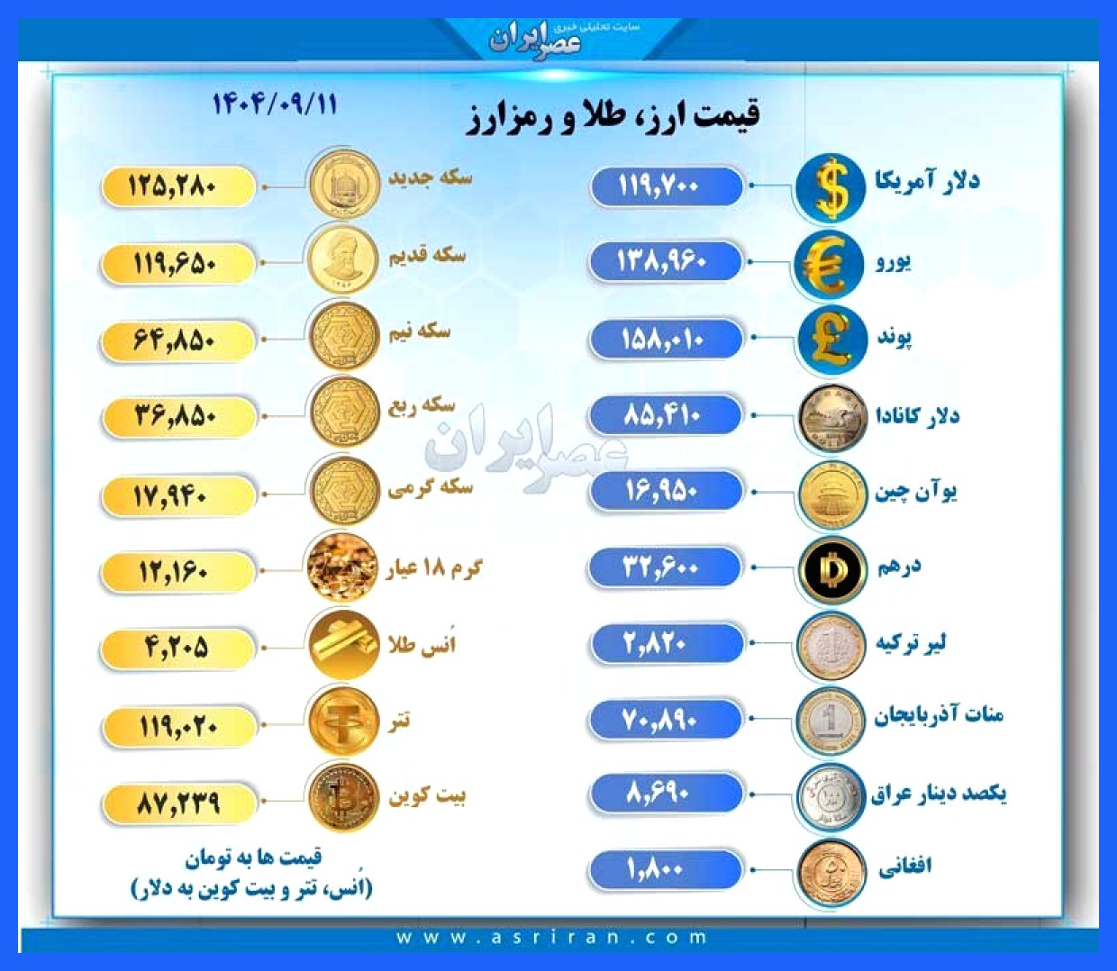آخرین قیمت ارز و طلا در بازار امروز ۱۱ آذر