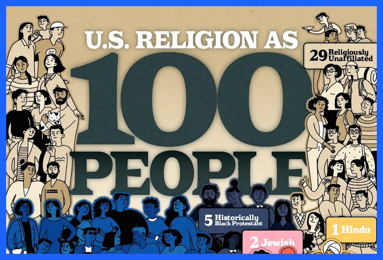 نقش ادیان مختلف در ساختار جمعیتی ایالات متحده: هر ۱۰۰ نفر به کدام دین تعلق دارند؟