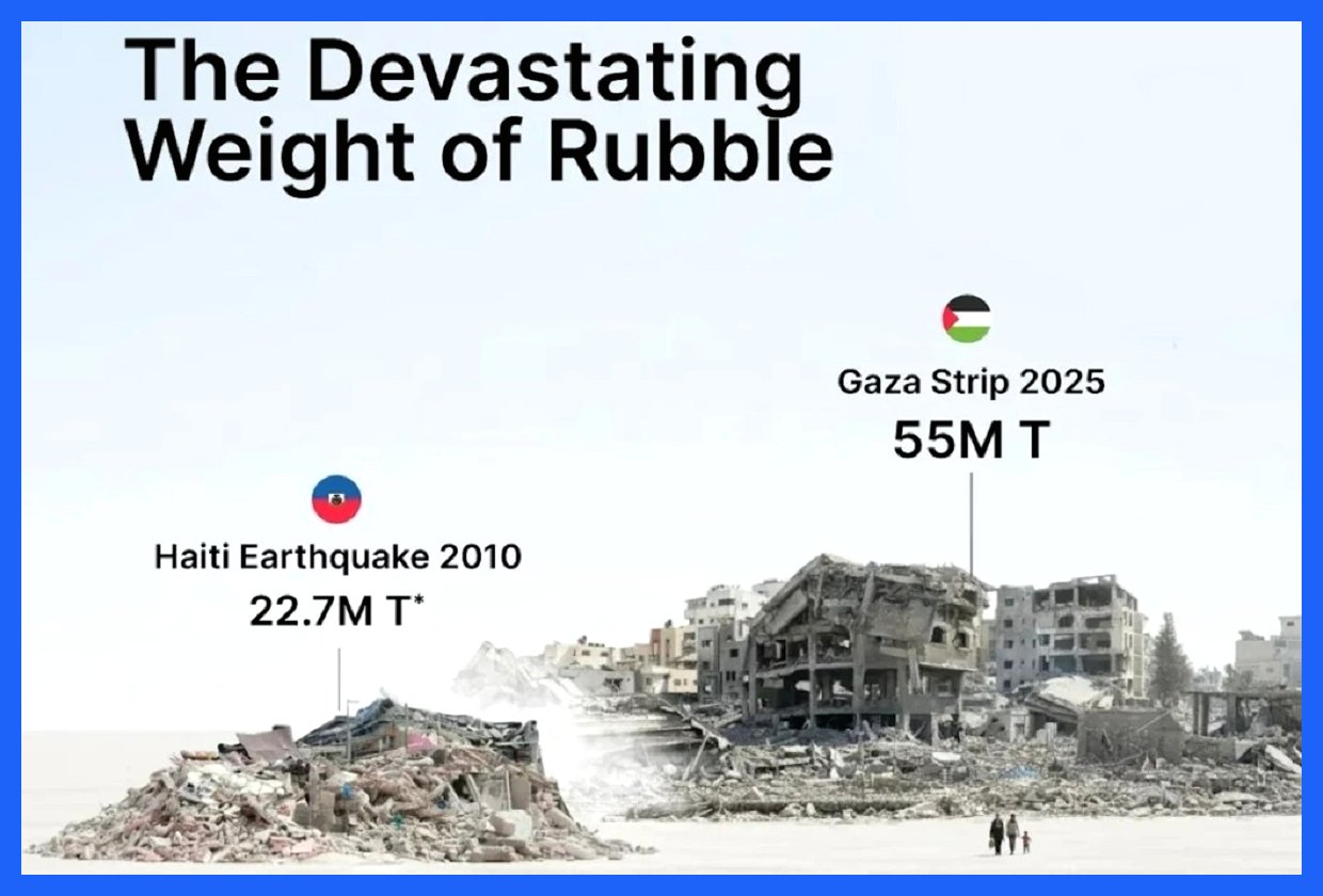برآورد آوار غزه پس از دو سال جنگ و مقایسه با زلزله هائیتی (+ اینفوگرافیک)