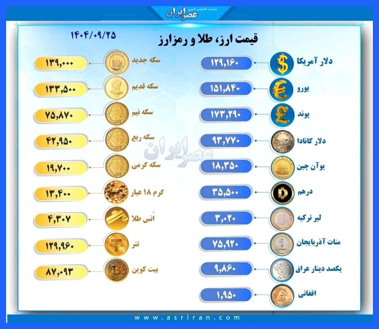 قیمت‌های امروز طلا، ارز و رمزارزها در ۲۵ آذرماه ۱۴۰۴ منتشر شد