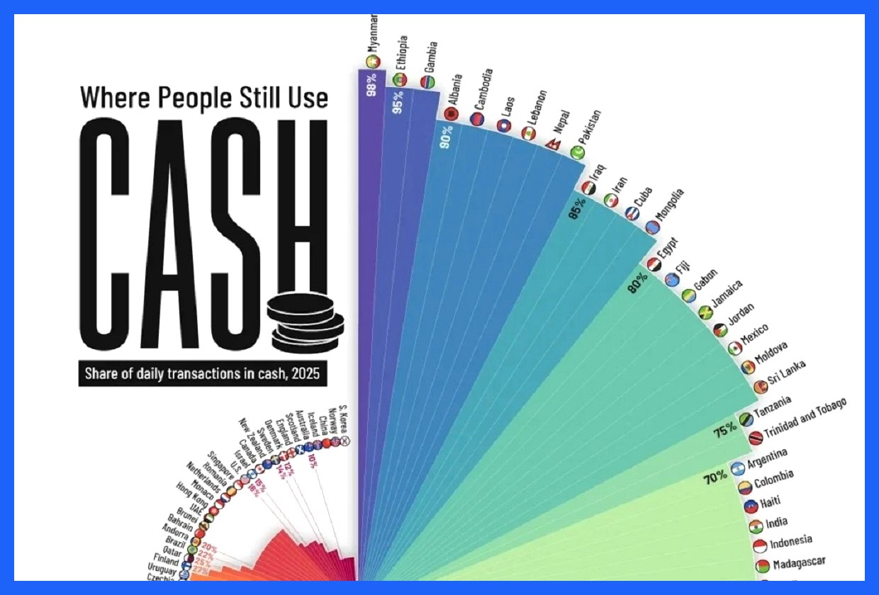 رتبه‌بندی جهانی کشورها بر اساس میزان استفاده از پول نقد در تراکنش‌های روزمره (+ اینفوگرافیک)