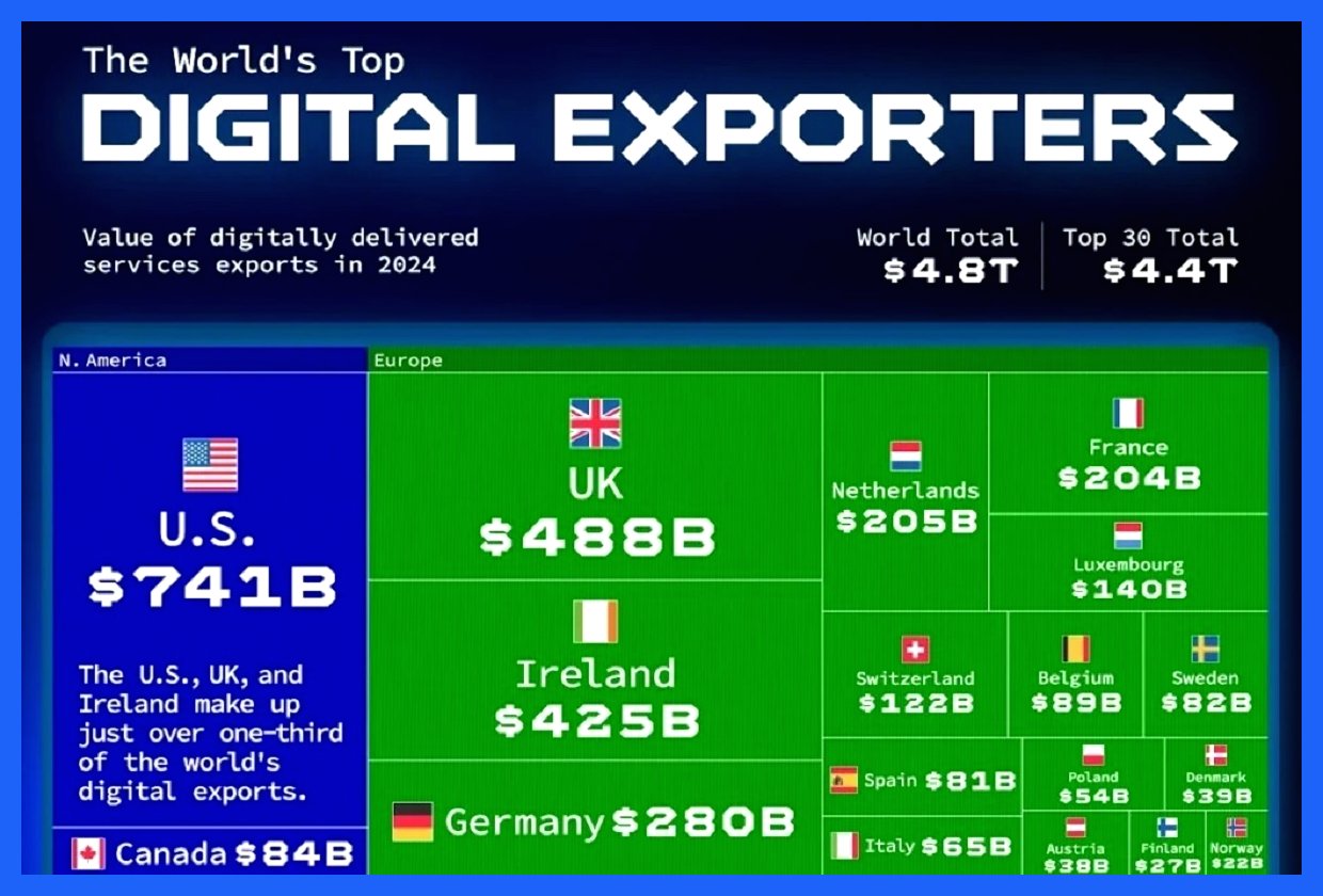 ۳۰ کشور پیشتاز در صادرات دیجیتال در سال ۲۰۲۴ (+ اینفوگرافیک)