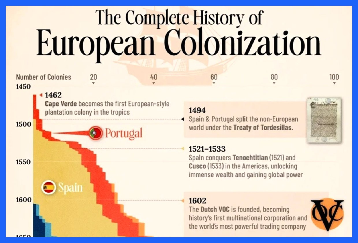 نقشه استعمار اروپا: بررسی تعداد مستعمرات هر کشور از ۱۴۵۰ تا ۲۰۰۰ (+اینفوگرافیک)