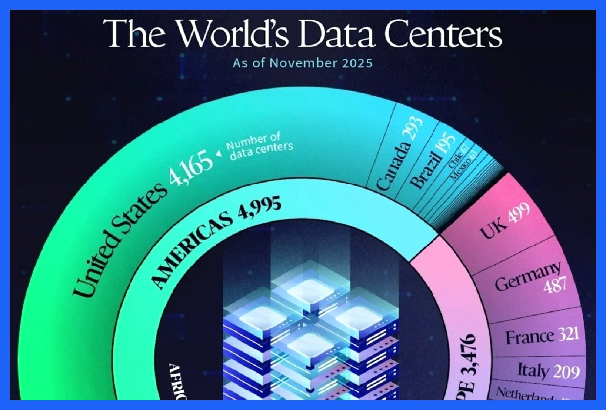 برترین کشورهای دارای دیتاسنتر در سال ۲۰۲۵: جایگاه ایران و اینفوگرافی جذاب