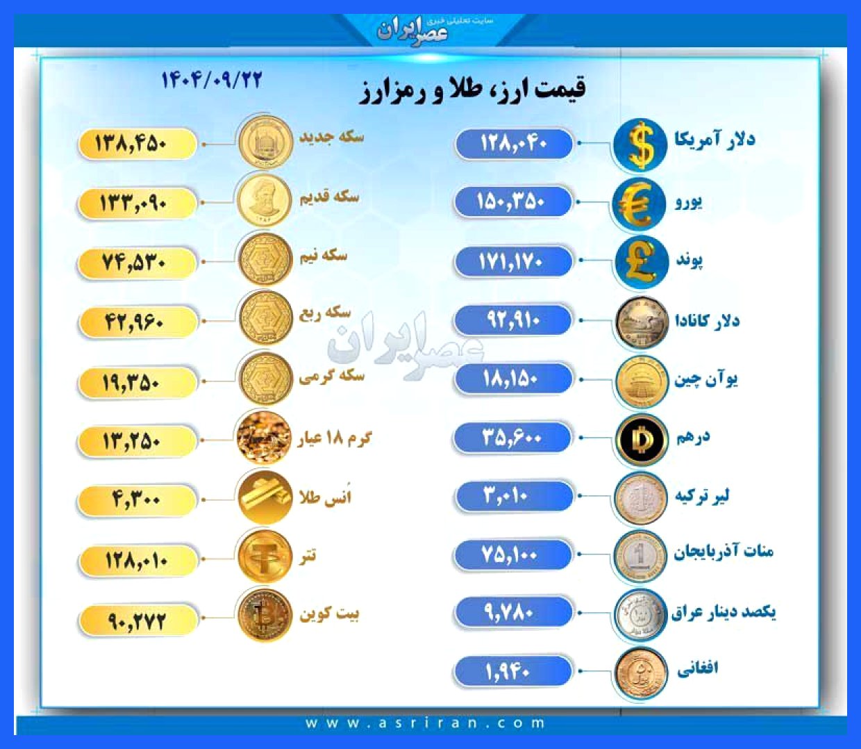 طلا رکورد تاریخی را زد؛ دلار نزدیک به ۱۳۰ هزار تومان!