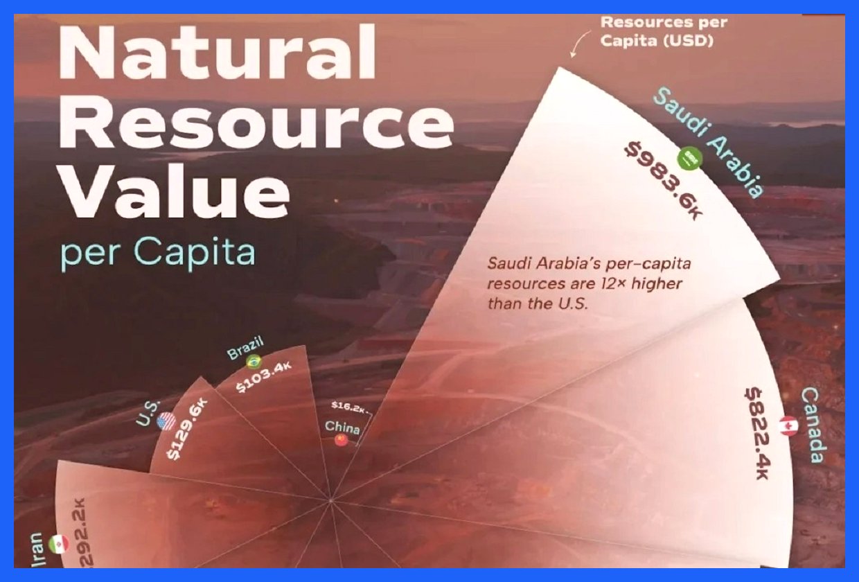 ۱۰ کشور برتر جهان از نظر ارزش دلاری منابع طبیعی و سهم هر فرد (+ اینفوگرافیک)