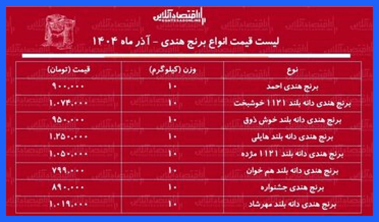 نوسانات قیمت برنج وارداتی در بازار