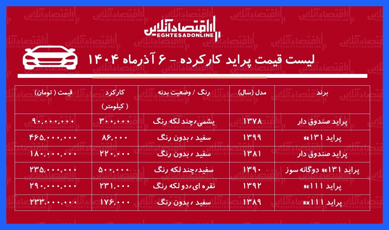 قیمت‌های مختلف مدل‌های پراید در بازار به‌روز شد!