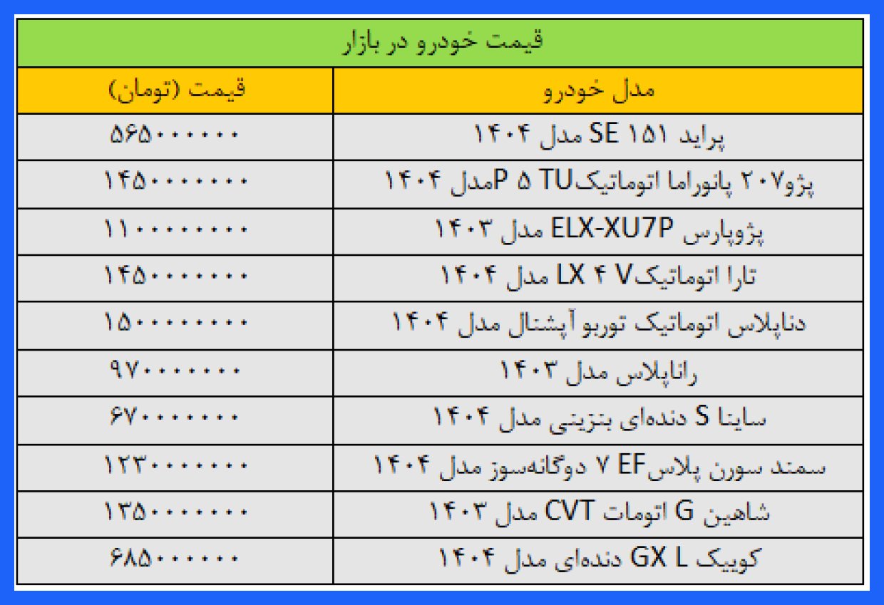 افزایش ناگهانی قیمت‌ها در بازار خودروهای داخلی؛ ۱۵ آذرماه ۱۴۰۴