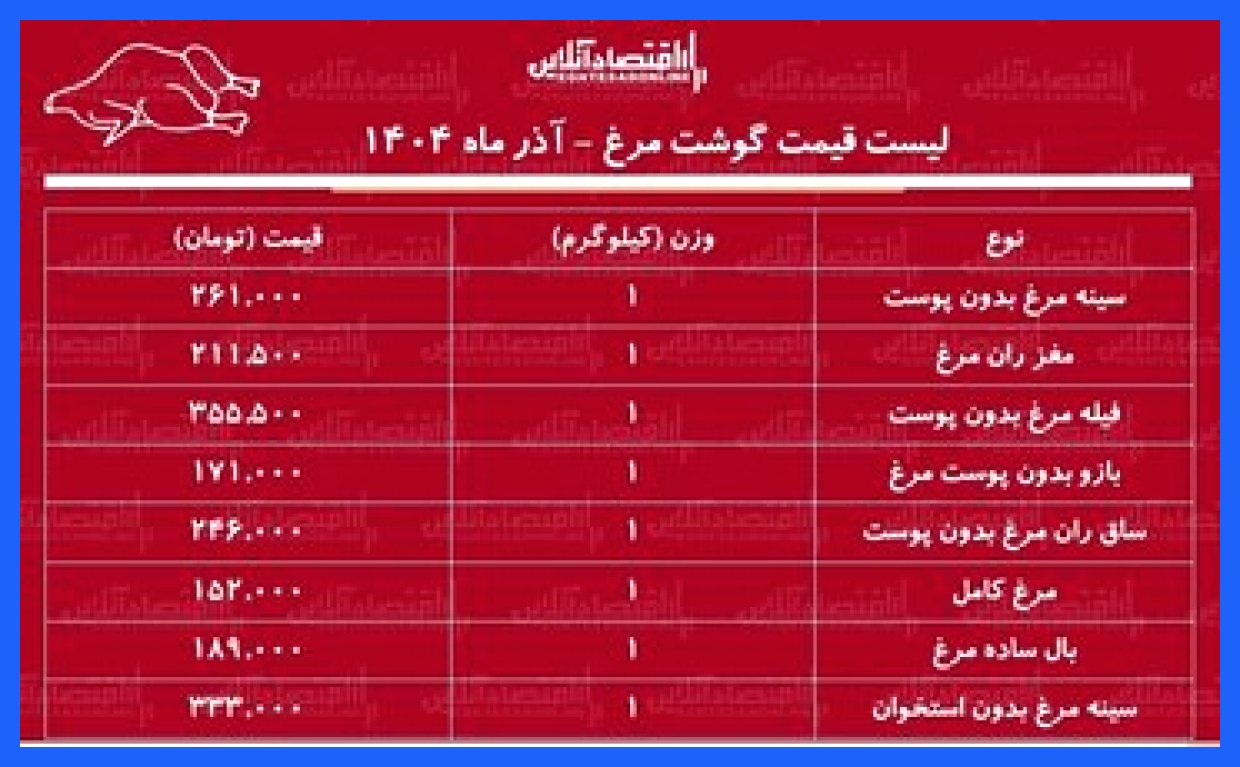 قیمت جدید گوشت مرغ در بازار چند شد؟