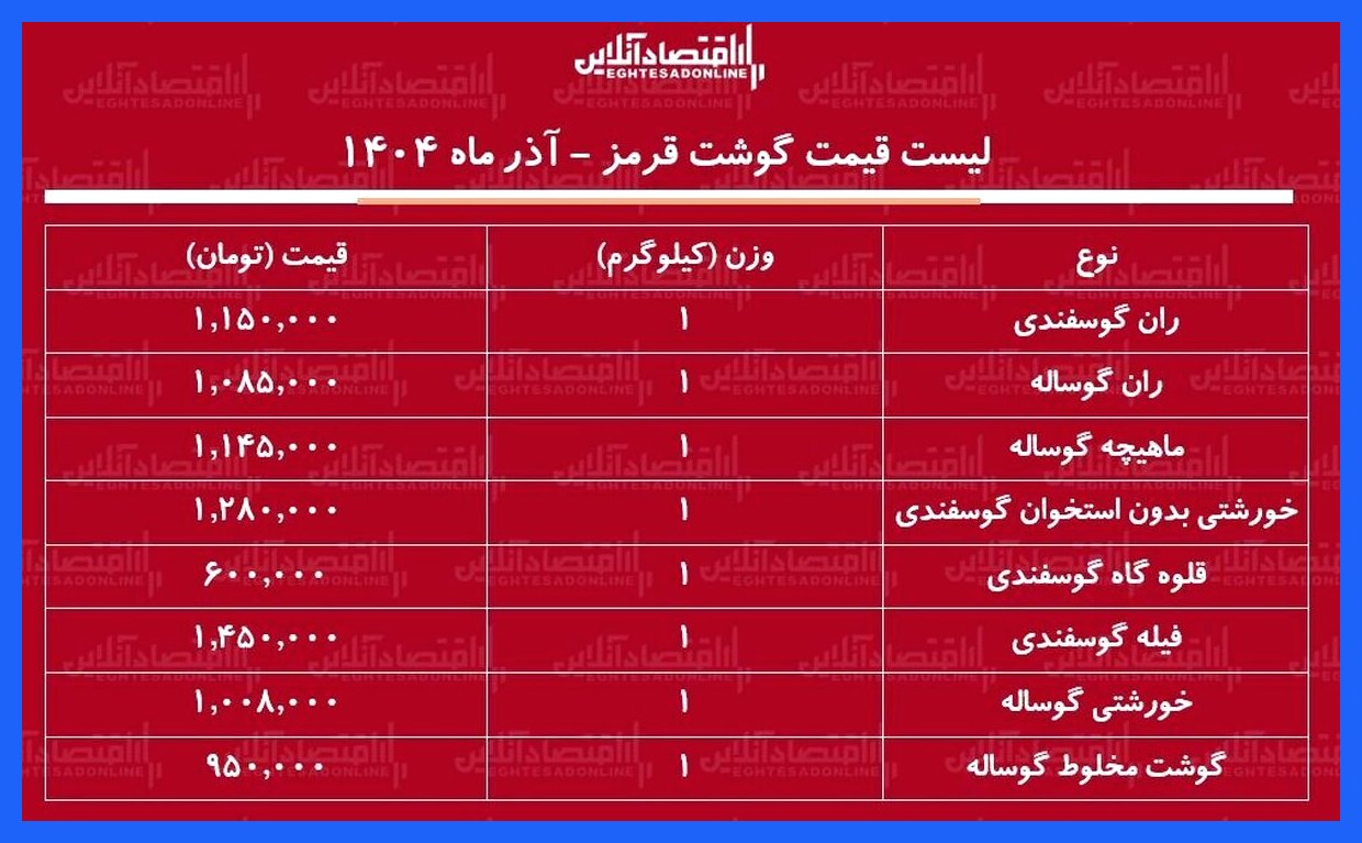 جدول قیمت‌های جدید گوشت قرمز در ۱۷ آذر ۱۴۰۴