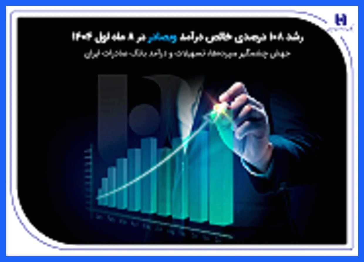 جهش چشمگیر سپرده‌ها، تسهیلات و درآمد بانک صادرات ایران