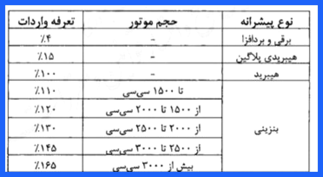 آیین‌نامه واردات خودرو بار دیگر تغییر کرد + تصاویر