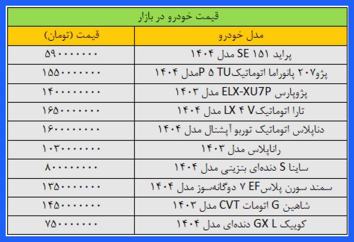 قیمت‌های جدید پراید، شاهین، کوییک، سمند و دنا منتشر شد + جدول