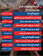 قیمت روز گوشت در ۵ آذر ۱۴۰۴ به همراه جدول اطلاعاتی