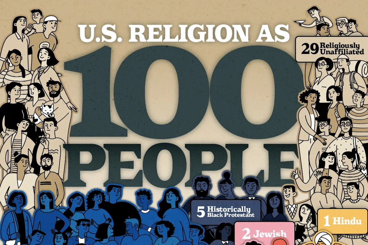 نقش ادیان مختلف در ساختار جمعیتی ایالات متحده: هر ۱۰۰ نفر به کدام دین تعلق دارند؟