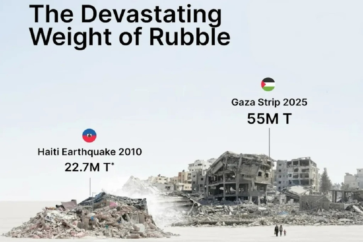 برآورد آوار غزه پس از دو سال جنگ و مقایسه با زلزله هائیتی (+ اینفوگرافیک)