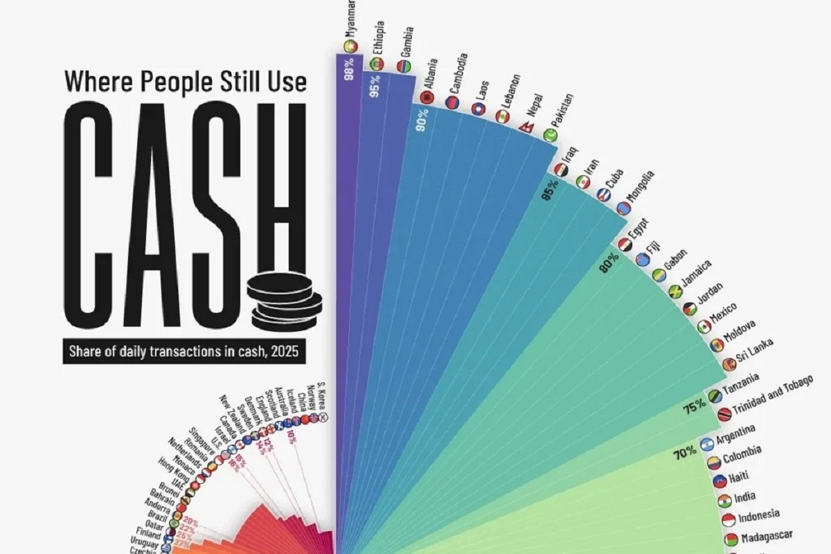 رتبه‌بندی جهانی کشورها بر اساس میزان استفاده از پول نقد در تراکنش‌های روزمره (+ اینفوگرافیک)