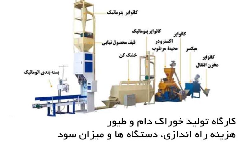 کارگاه تولید خوراک دام و طیور | هزینه راه اندازی، دستگاه ها و میزان سود