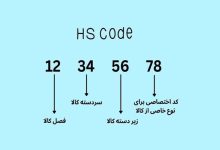 Hs code قهوه