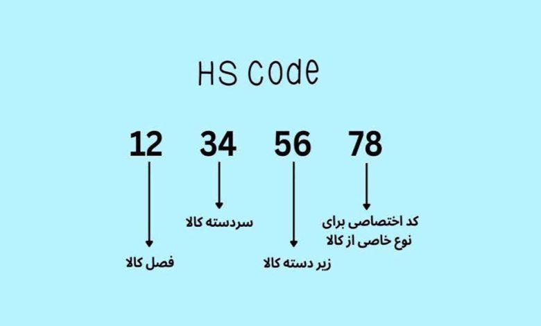 Hs code قهوه