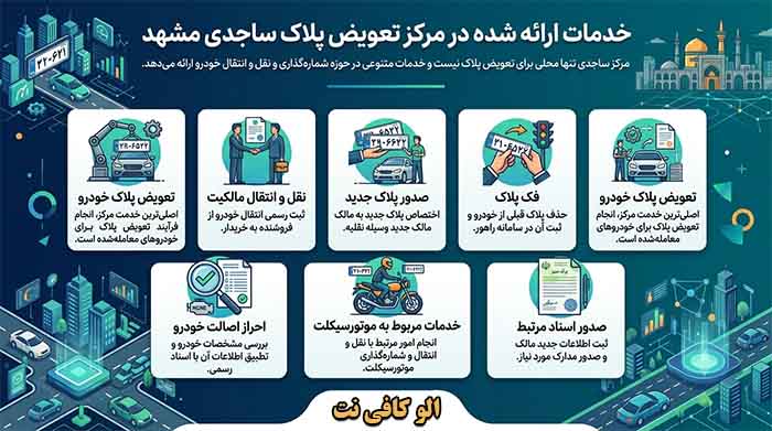 مرکز تعویض پلاک ساجدی مشهد