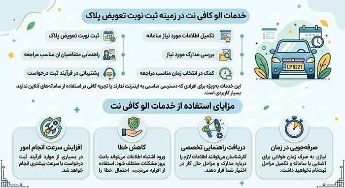 الو کافی نت برای ثبت نوبت تعویض پلاک ساجدی مشهد